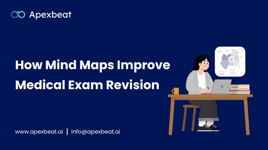 Mind Maps for MBBS Students